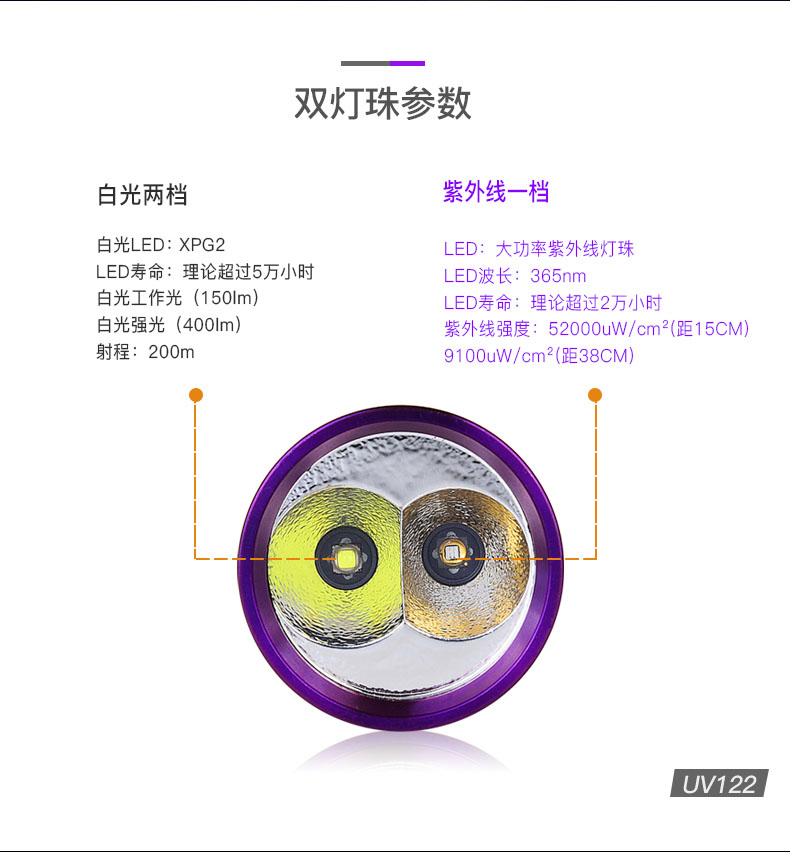 1672383081225095.jpg UV122中文詳情_02.jpg